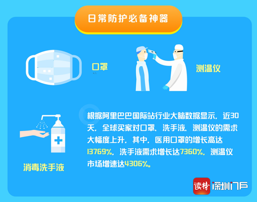 “世界工厂”按下重启键 阿里巴巴国际站携手14万跨境贸易中小企业“云复工”复产翻医疗保障引擎
